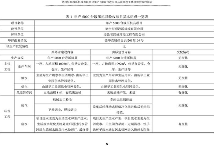 驗(yàn)收檢測(cè)報(bào)告